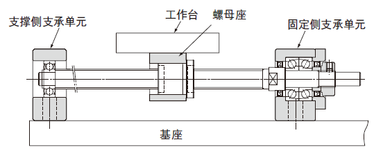 直线电机
